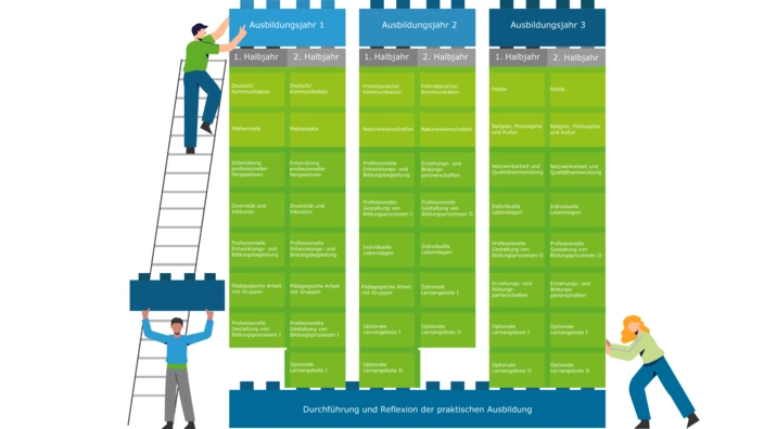 Module Fachschule Hannover